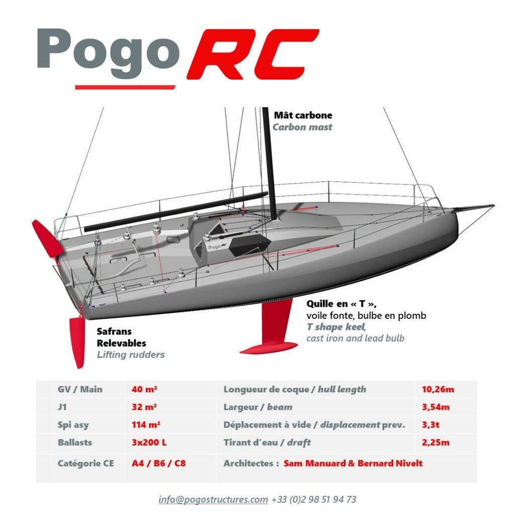 Pogo RC - POGO STRUCTURES