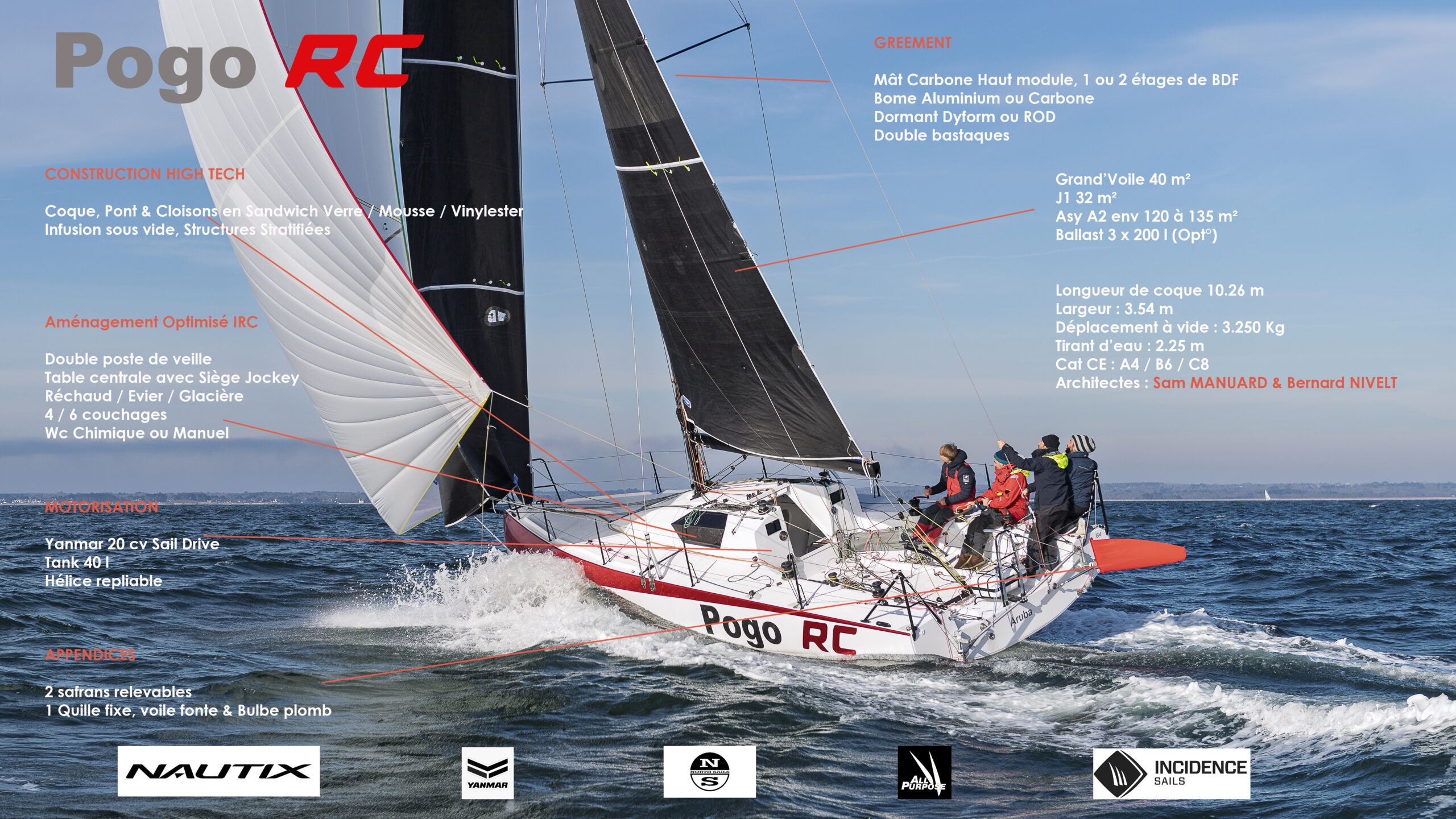 Description du POGO Rc